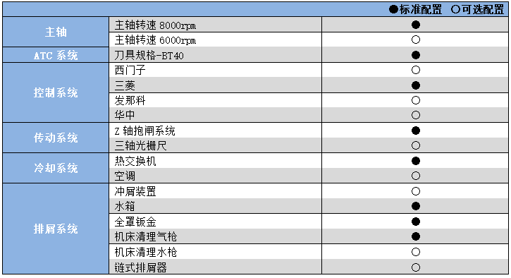 數控銑床加工中心YHM(C)850A.png