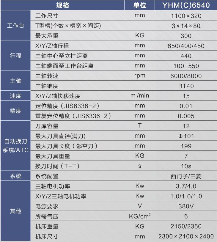 硬軌數控銑床（加工中心）YHM(C)6540.jpg