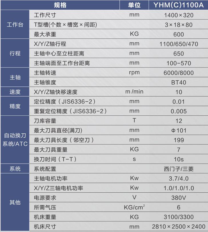 硬軌數控銑床（加工中心）YHM(C)1100A.jpg