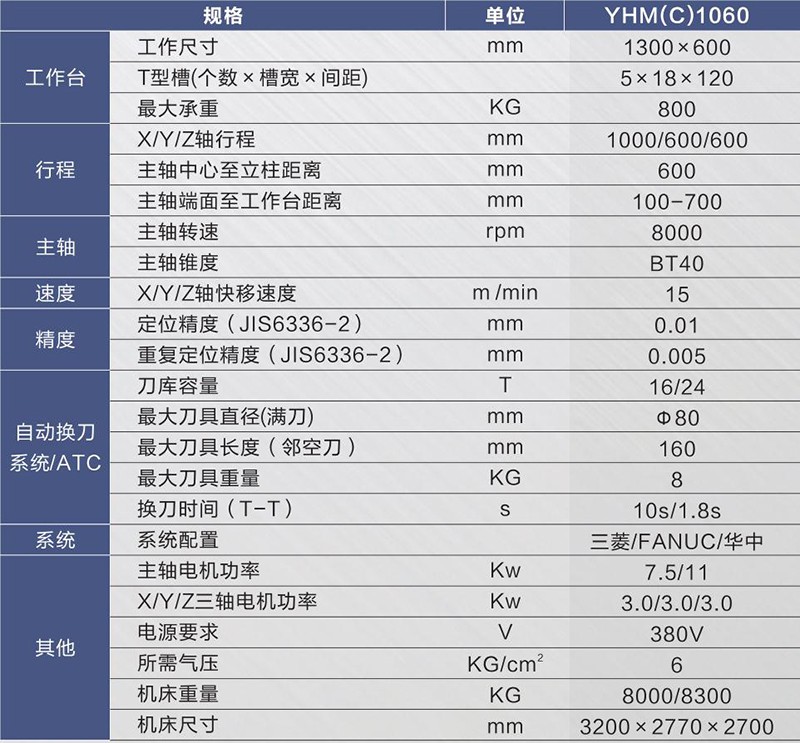 硬軌數控銑床（加工中心）YHM(C)1060.jpg